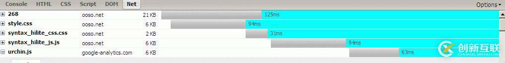 Firefox瀏覽器的調試工具Firebug的使用方法