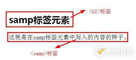 html計算機(jī)代碼元素是什么
