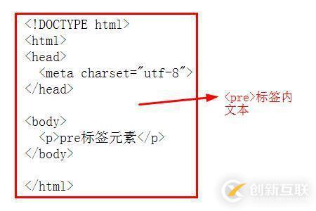 html計算機(jī)代碼元素是什么