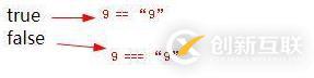 JavaScript中==和===的區(qū)別有哪些