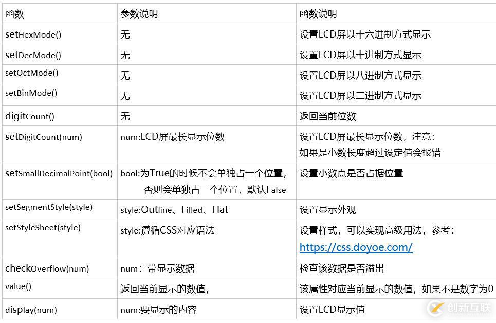 PyQt5實(shí)現(xiàn)點(diǎn)擊按鈕觸發(fā)LCD屏顯示功能