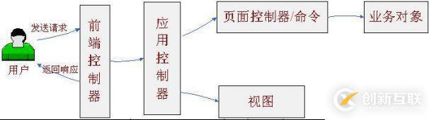 Java中的Web MVC簡(jiǎn)介_動(dòng)力節(jié)點(diǎn)Java學(xué)院整理