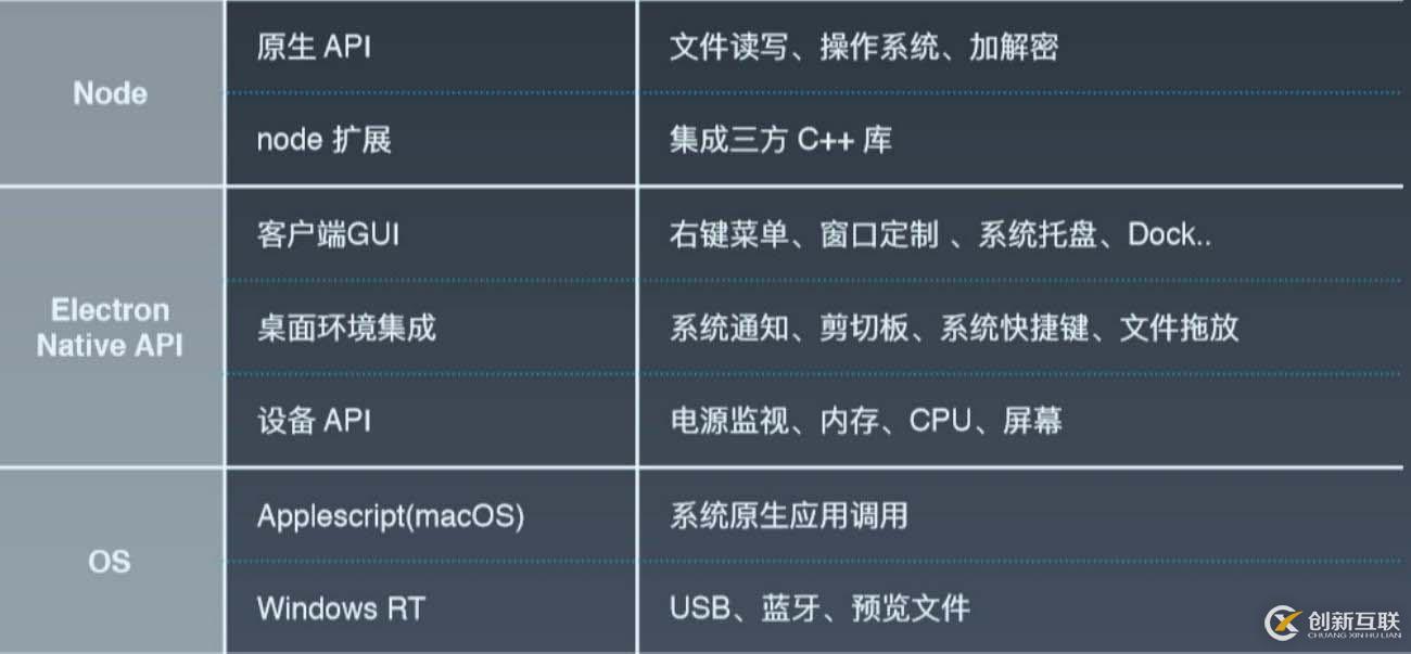 初探Electron，從入門到實(shí)踐