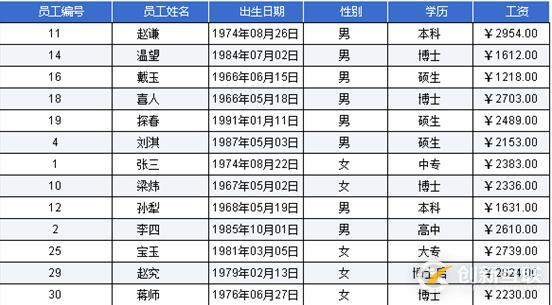 數(shù)據(jù)庫(kù)中存儲(chǔ)的數(shù)據(jù)顯示設(shè)置攻略是什么