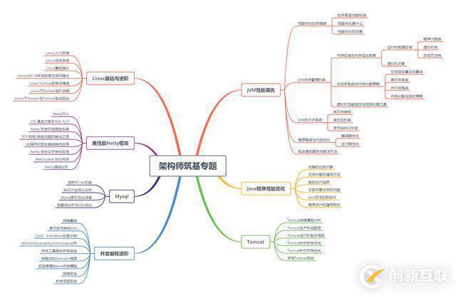 Java程序員，你會(huì)選擇25k的996還是18k的965？