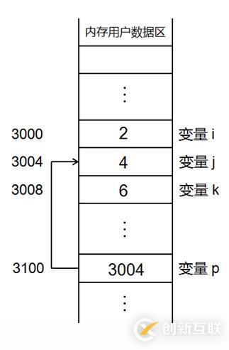 C++ 布爾類型和引用的用法案例