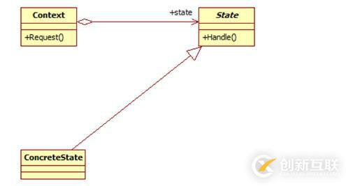 Java設(shè)計(jì)模式的介紹