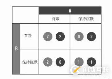 對(duì)不起，不知道這些，我勸你還是別做軟件測(cè)試員了！