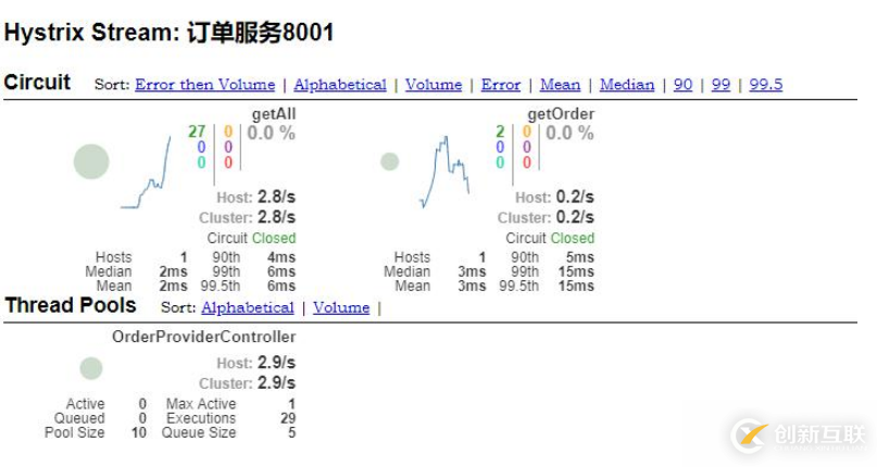 Spring Cloud中如何使用Hystrix實(shí)現(xiàn)斷路器