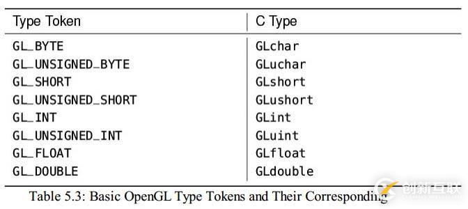 Filling and Copying Data in Buffers