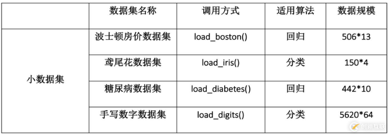 python常用庫之NumPy和sklearn怎么用