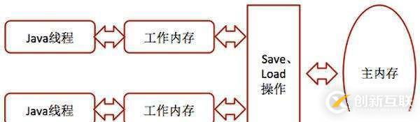 JAVA虛擬機高效并發(fā)的案例分析