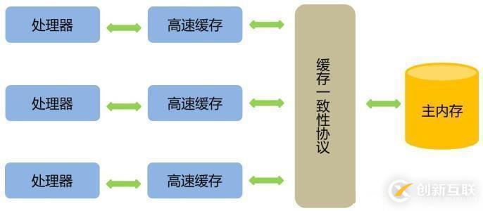 JAVA虛擬機高效并發(fā)的案例分析