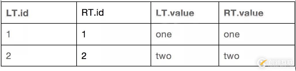 【大數(shù)據(jù)】SparkSql連接查詢中的謂詞下推處理(一)