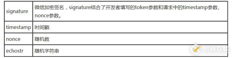 php微信開發(fā)接入的示例分析