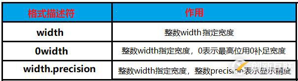 怎么使用python的f-string格式化輸出