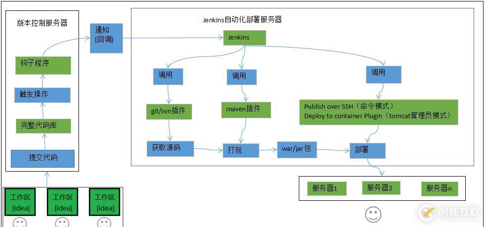 如何下載plsql并連接oracle？