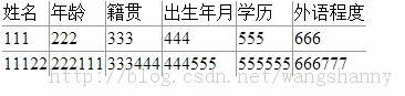 CSS樣式怎么實(shí)現(xiàn)Table沒有外邊框只有內(nèi)邊框