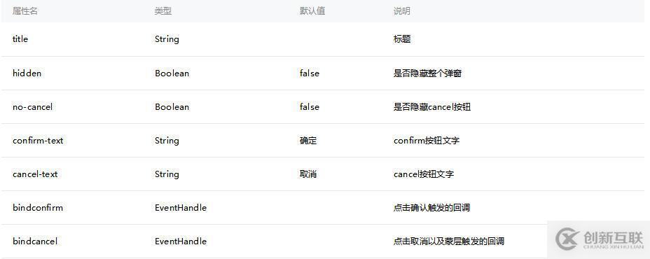 微信小程序中modal彈框組件的示例分析