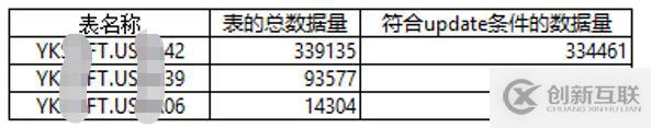 Oracle數(shù)據(jù)遷移后歸檔文件暴增怎么辦？