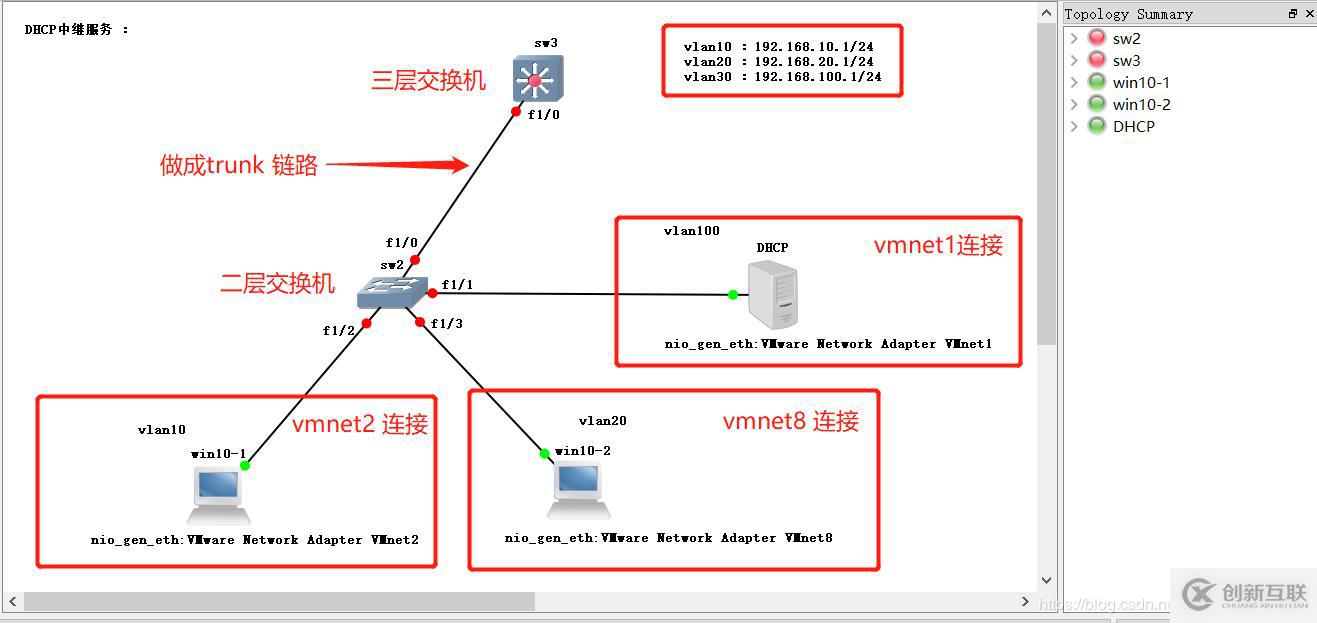 DHCP ------ 中繼服務的搭建和運用（實驗詳解）