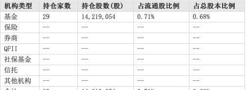 科大訊飛不會(huì)賺錢(qián)會(huì)融資： 安徽5大國(guó)資伸出援手融資28.65億