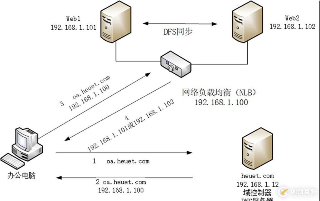 你們可能都小看了Windows！