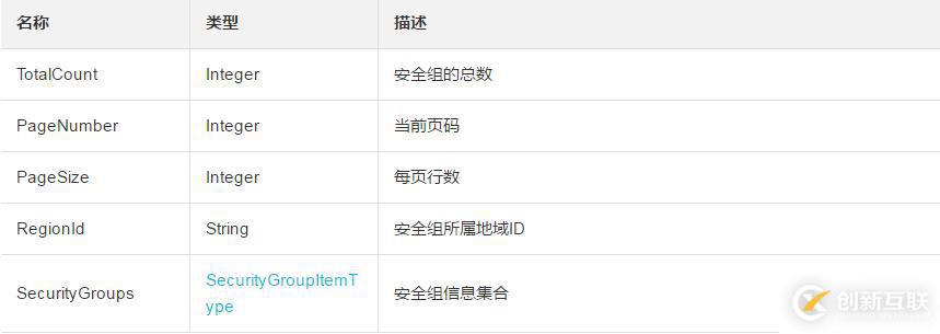 查詢(xún)創(chuàng)建的安全組的基本信息并且返回列表按照安全組ID降序排列的方法