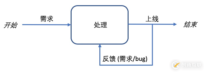 如何深度解讀Serverless架構(gòu)及平臺選擇