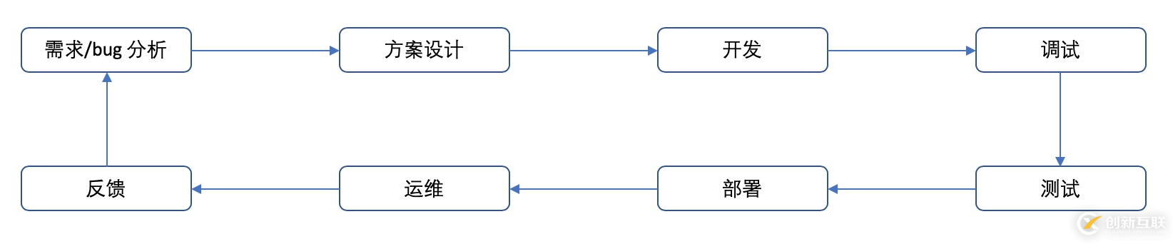 如何深度解讀Serverless架構(gòu)及平臺選擇