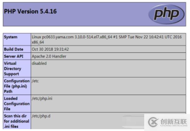 linux服務(wù)器中搭建PHP環(huán)境的方法
