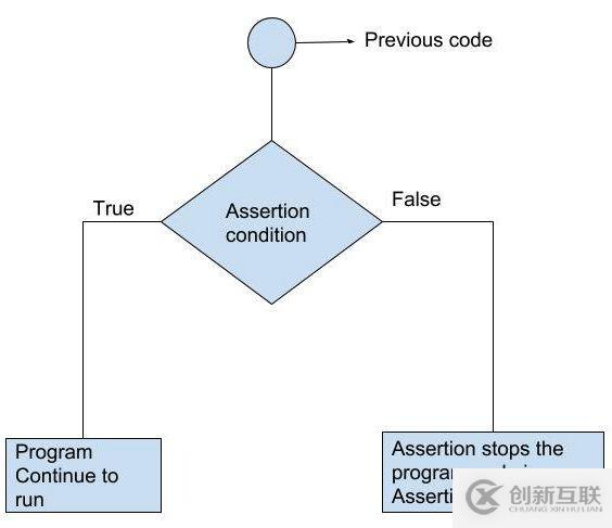 介紹4個(gè)大神常用而你不常用的python函數(shù)