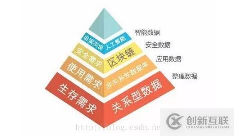 SunlightDB 2017新型區(qū)塊鏈數(shù)據(jù)庫的示例分析