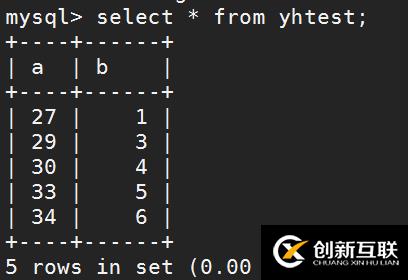 主從復(fù)制模式下跳過錯誤
