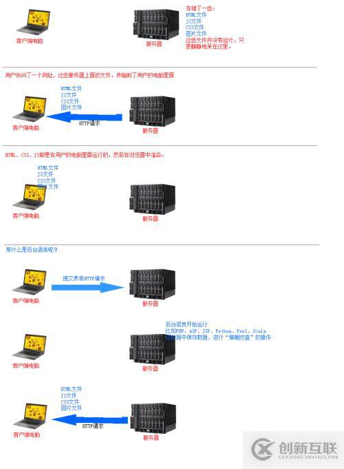 JavaScript基礎入門--JavaScript簡介