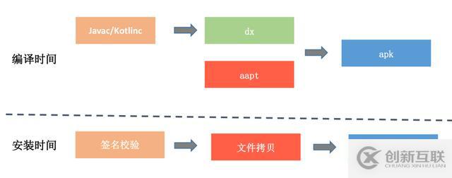 Android編譯的知識(shí)點(diǎn)有哪些