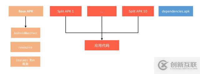 Android編譯的知識(shí)點(diǎn)有哪些