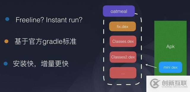 Android編譯的知識(shí)點(diǎn)有哪些