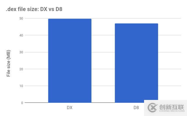 Android編譯的知識(shí)點(diǎn)有哪些