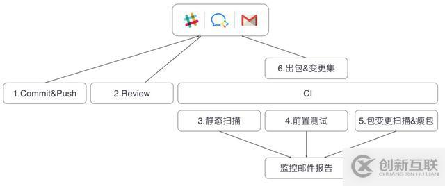 Android編譯的知識(shí)點(diǎn)有哪些