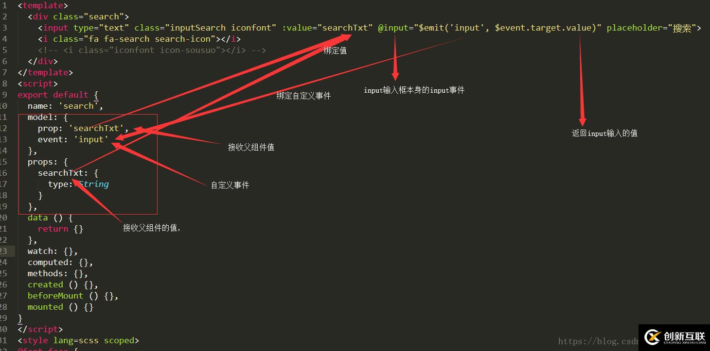 怎么在vue中自定v-model實現(xiàn)表單數(shù)據(jù)雙向綁定