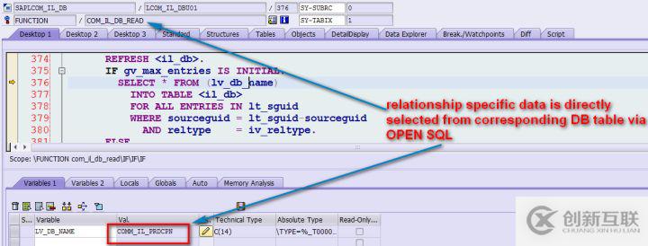SAP CRM Relationship API設(shè)計原理是什么呢