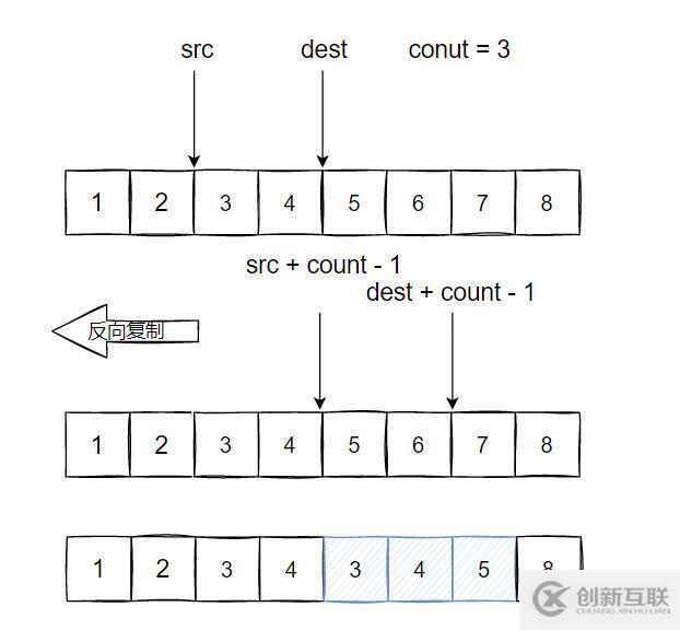 reverse copy