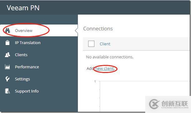 利用Veeam PN 做 Site to Site PNV