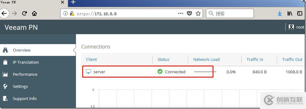 利用Veeam PN 做 Site to Site PNV