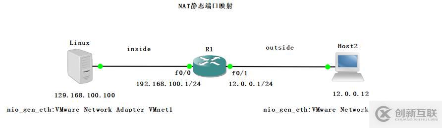 NAT靜態(tài)和端口映射配置實(shí)驗(yàn)