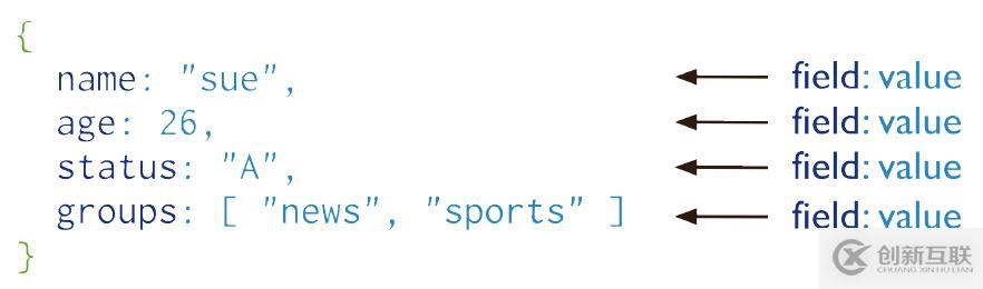 MongoDB-Manual-Master 讀書筆記-簡(jiǎn)介及安裝