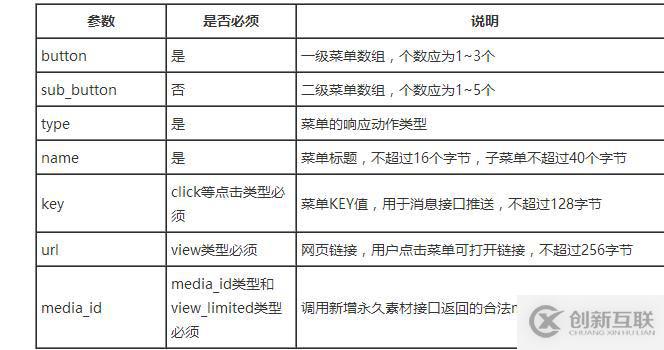 C#中怎么自定義菜單管理