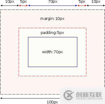 CSS框模型詳細(xì)介紹