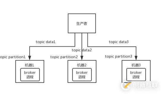 消息隊(duì)列如何做到高可用呢？